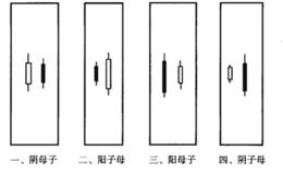 股市趋势技术分析：母子与子母线技术分析及实际应用