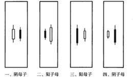 股市趋势技术分析：母子与子母线技术分析及实际应用