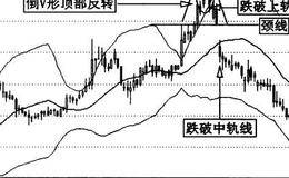 怎样在价跌量缩的时候更好的进行波段操作？