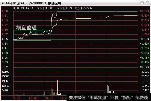 陕西金叶的分时图