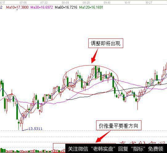 怎样掌握组合模式?