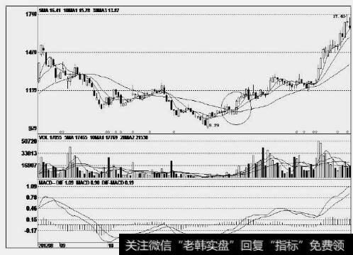 飞利信(300287)