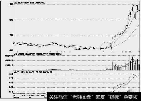 川润股份(002272)