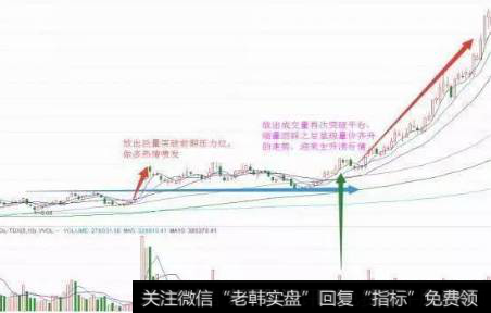 成交量买卖技巧有什么？1.买入技巧