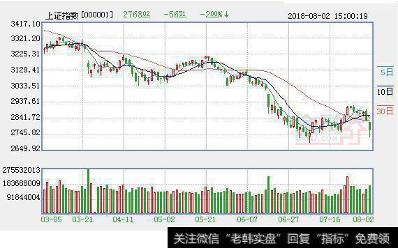 杨德龙<a href='/caijunyi/290233.html'>股市</a>最新消息，政策转向助力大盘筑底反弹