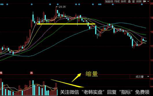 成交量的形态有哪些？--缩量