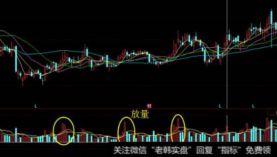 成交量的形态有哪些？--放量
