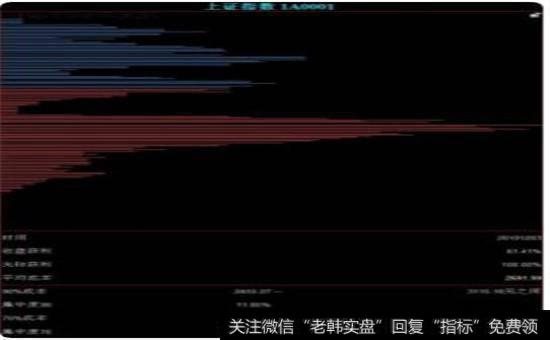 <a href='/chouma/102085.html'>怎样看筹码分布图</a>