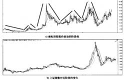 <em>趋势投资</em>策略—股价运行是多因素轮番推动的过程