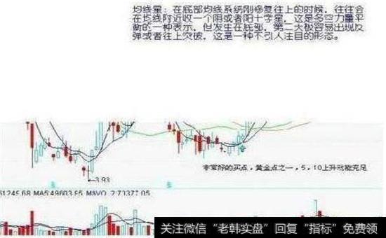 均线星股票走势图