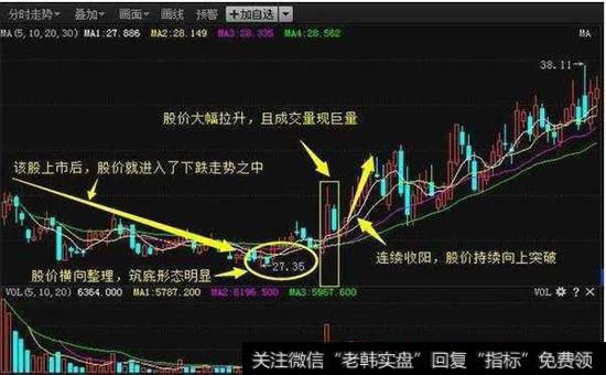 吉艾科技（300309）2012年4月到7月的走势图