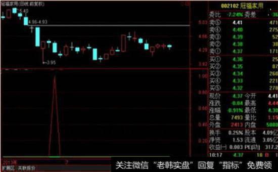 熊市抄底信号股票图