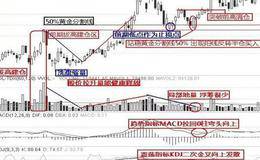 熊市抄底有什么技巧？图解说明熊市抄底的十招技巧