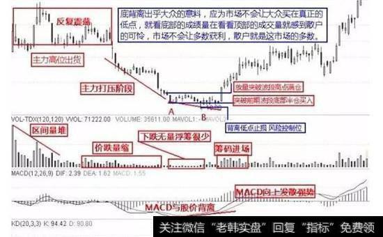 背离共振股票图