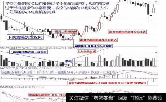 涨势吞没股票图