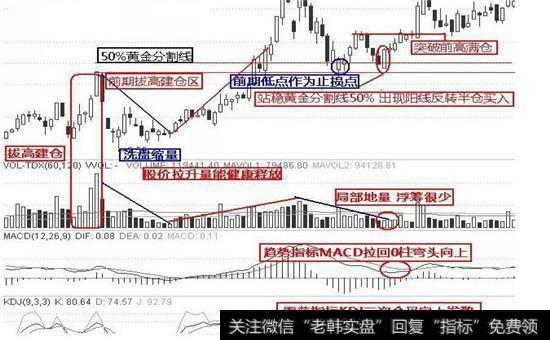 半步天下股票图