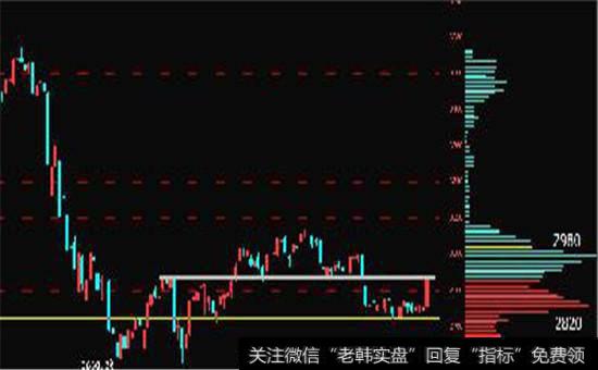 “增量资金”参与熊市抄底图