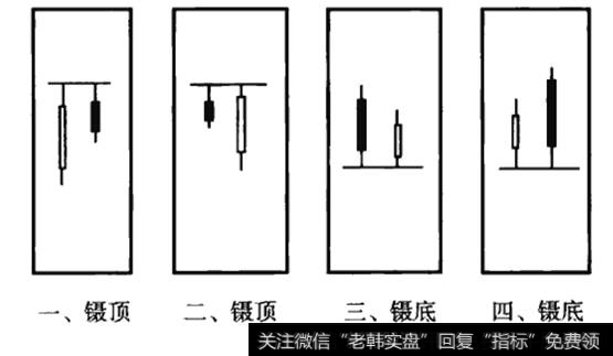 镊顶与镊底