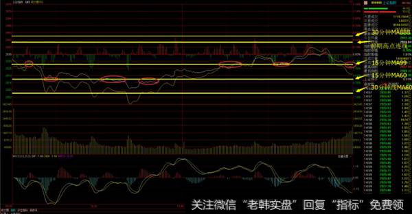 均线的周期和参数大小