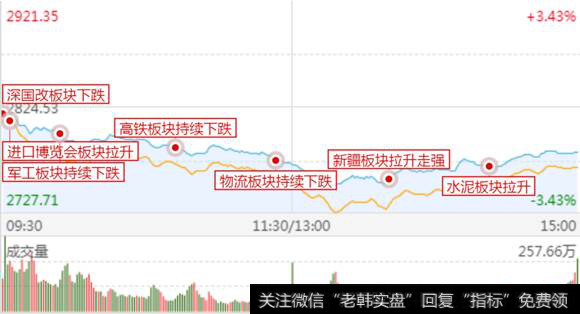 攻击路线图