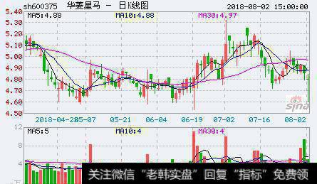 星马汽车法人股股东更名