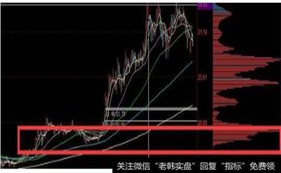 吸筹后的爆发