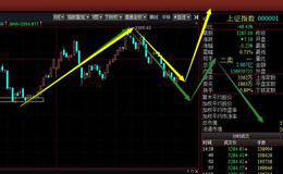 周四出现这种走势将继续调整