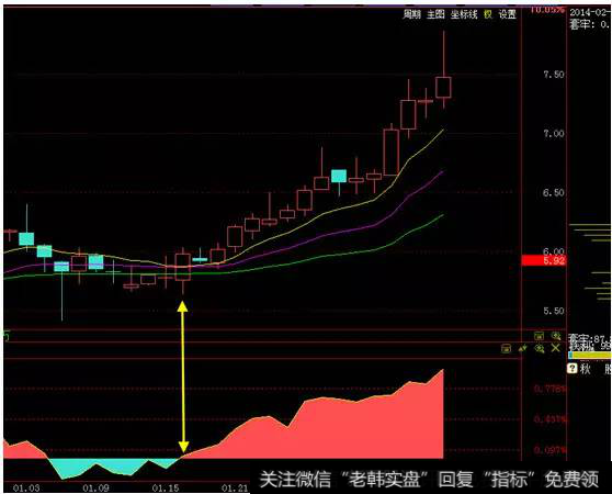 出现老鼠仓后，东方通信k线图