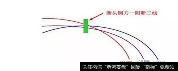 断头铡刀图形特征