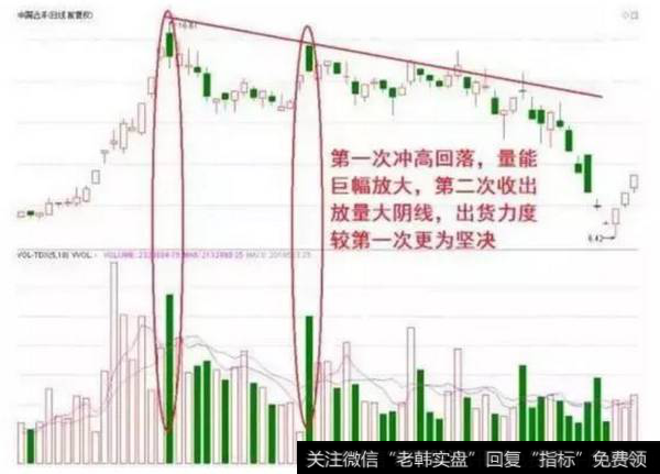 股价上涨至高位后形成了震荡形态，随后一根大阳线一举创下了新高