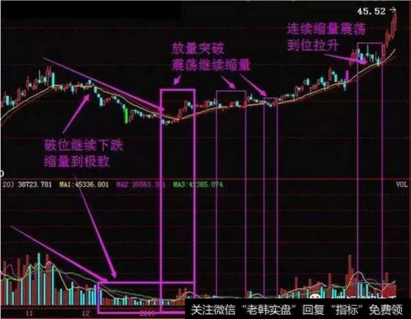 主力洗盘阶段的特征