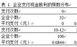 关于股票分红与股价波动的关系分析文献，什么是股东分红权？