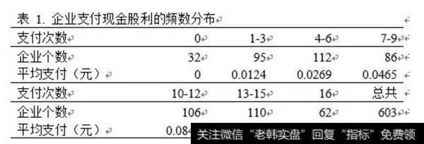 企业支付现金股利的频数分布