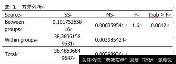 方差分析