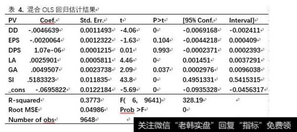 混合OLS回归估计结果