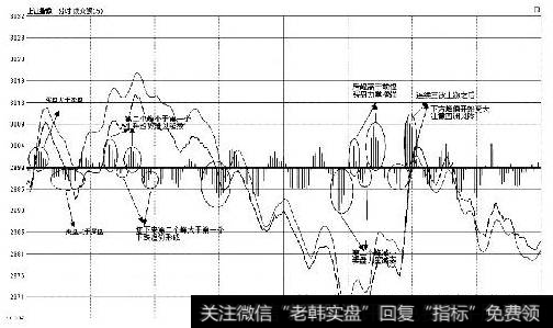 期货是对现货未来走势的预期