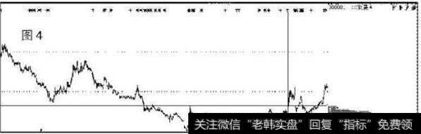 高位筹码消失