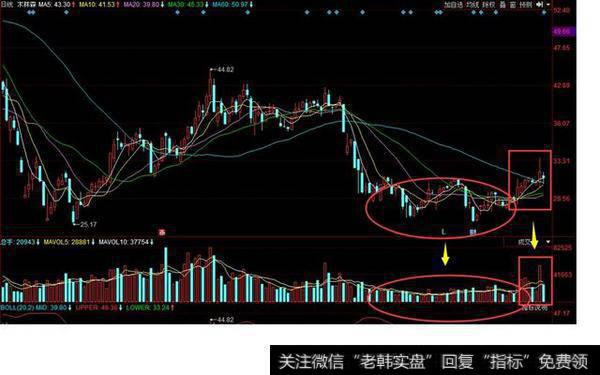 老鼠仓操作示意图