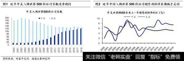 中国500强企业多而不精，实体经济大而不强