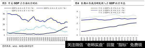 中国500强企业多而不精，实体经济大而不强1