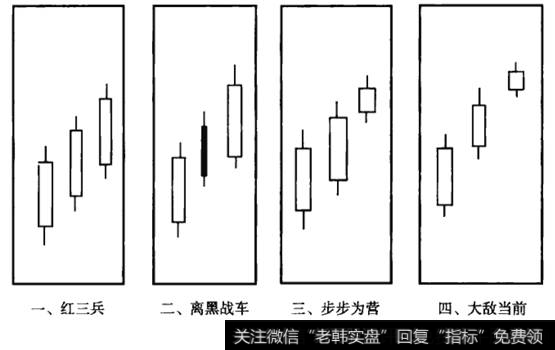 红三兵及其变化形态