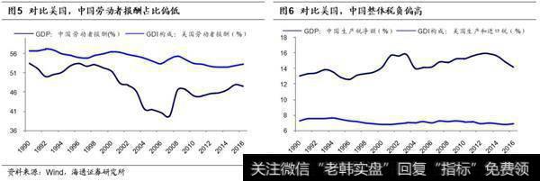 中国500强企业多而不精，实体经济大而不强2