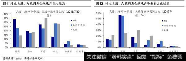 由大变强会出现新特征