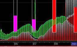如何发现庄家筹码已锁定一只股票？如何判断股票筹码的集中度？