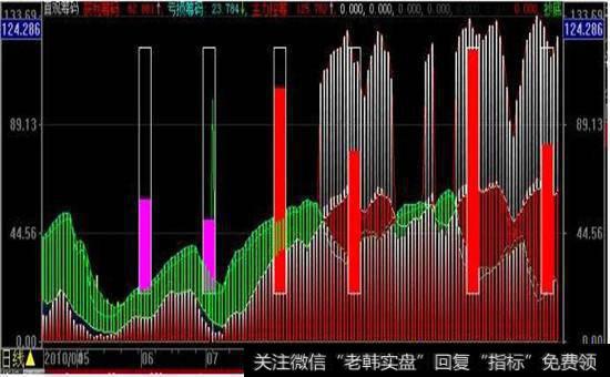 如何判断股票筹码的集中度