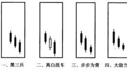 <em>股市趋势技术分析</em>：黑三兵及变化形态分析及实际应用