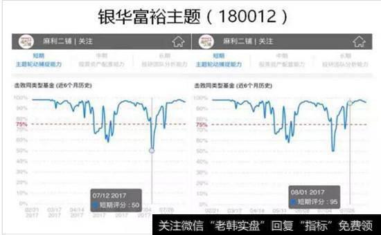 银华富裕主题(180012)业绩图