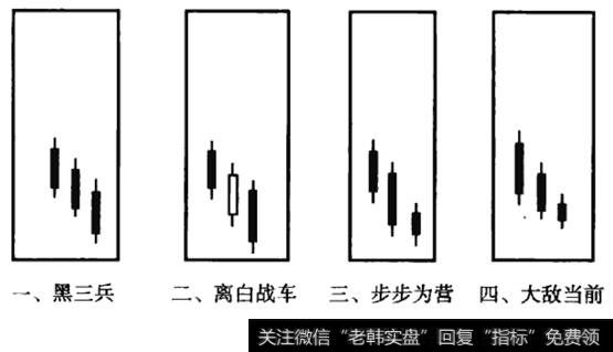 黑三兵及变化形态