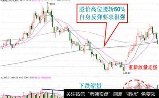 股票重新放量走强图