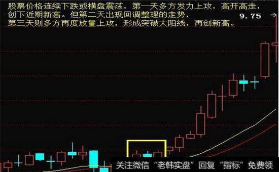 “多方炮”K线技术形态图